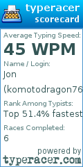 Scorecard for user komotodragon767