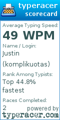 Scorecard for user komplikuotas