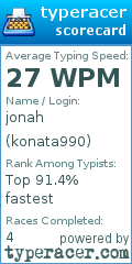 Scorecard for user konata990