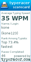Scorecard for user kone123