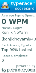Scorecard for user konjikinoyami94326