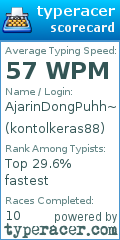 Scorecard for user kontolkeras88