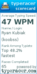 Scorecard for user koobss