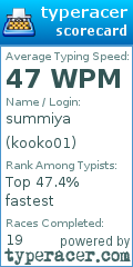 Scorecard for user kooko01