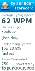 Scorecard for user kooldev