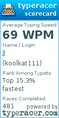 Scorecard for user koolkat111