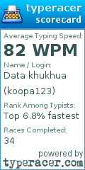 Scorecard for user koopa123