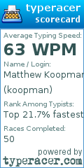 Scorecard for user koopman