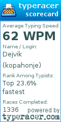 Scorecard for user kopahonje