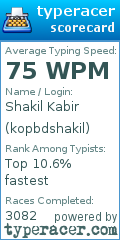 Scorecard for user kopbdshakil