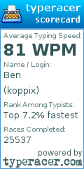 Scorecard for user koppix