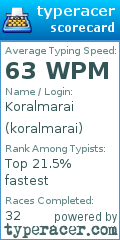 Scorecard for user koralmarai