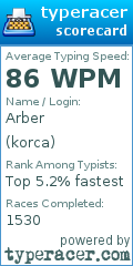 Scorecard for user korca