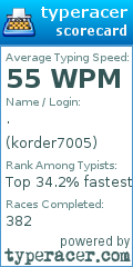 Scorecard for user korder7005