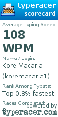 Scorecard for user koremacaria1