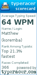 Scorecard for user koremba