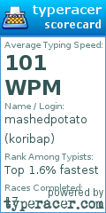 Scorecard for user koribap
