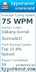 Scorecard for user korinel82