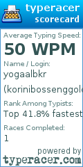 Scorecard for user korinibossenggoldonk
