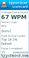 Scorecard for user koriv