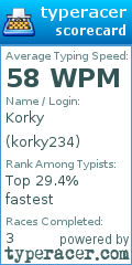 Scorecard for user korky234