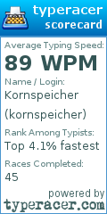 Scorecard for user kornspeicher