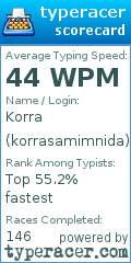 Scorecard for user korrasamimnida