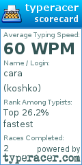 Scorecard for user koshko