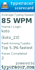 Scorecard for user koto_23