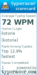 Scorecard for user kotorie