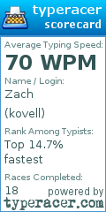 Scorecard for user kovell