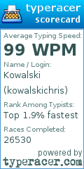 Scorecard for user kowalskichris