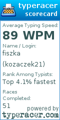 Scorecard for user kozaczek21