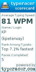 Scorecard for user kpeterway