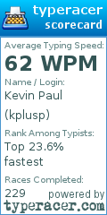 Scorecard for user kplusp