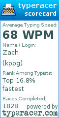 Scorecard for user kppg
