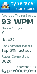 Scorecard for user kqp3