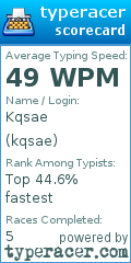 Scorecard for user kqsae