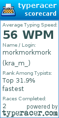 Scorecard for user kra_m_