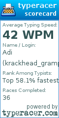 Scorecard for user krackhead_grampa