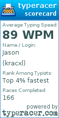 Scorecard for user kracxl