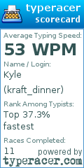 Scorecard for user kraft_dinner