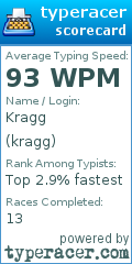 Scorecard for user kragg