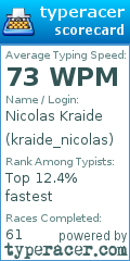 Scorecard for user kraide_nicolas
