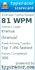 Scorecard for user kranua