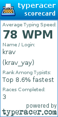 Scorecard for user krav_yay