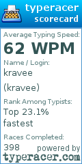Scorecard for user kravee