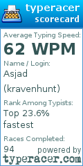 Scorecard for user kravenhunt