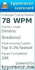 Scorecard for user kredoros