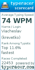 Scorecard for user krevetko